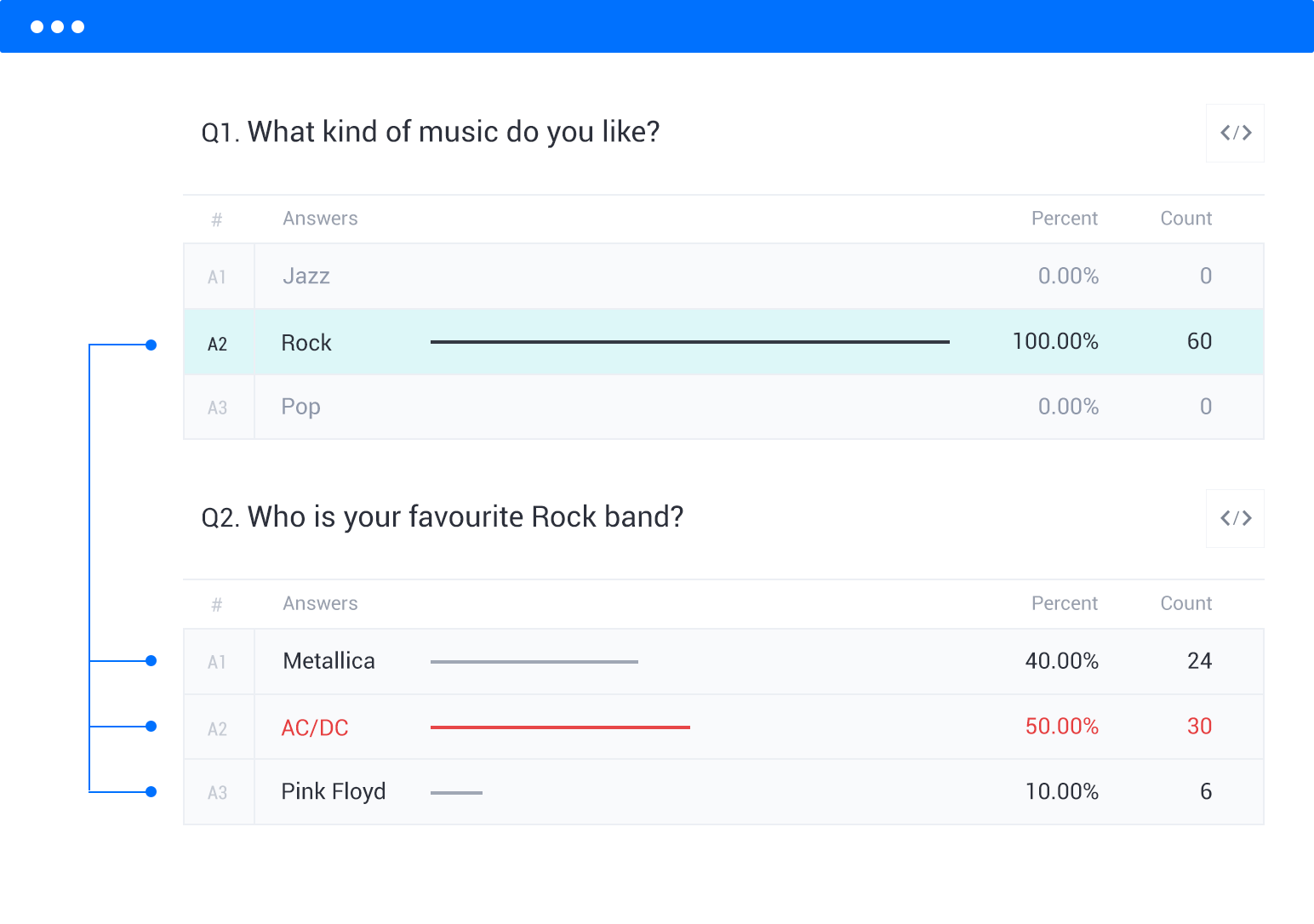 Response based filtering: music