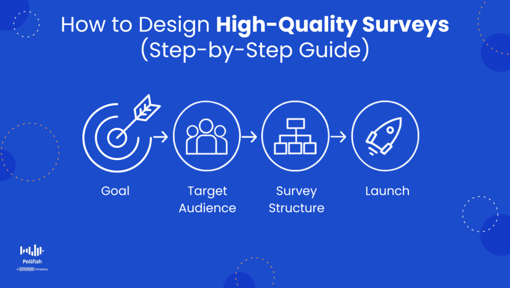 How to Design High Quality Surveys (Step-by-Step Guide)